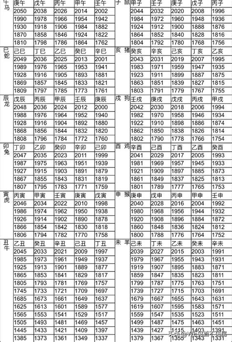 1987屬什麼|12生肖對照表最完整版本！告訴你生肖紀年：出生年份。